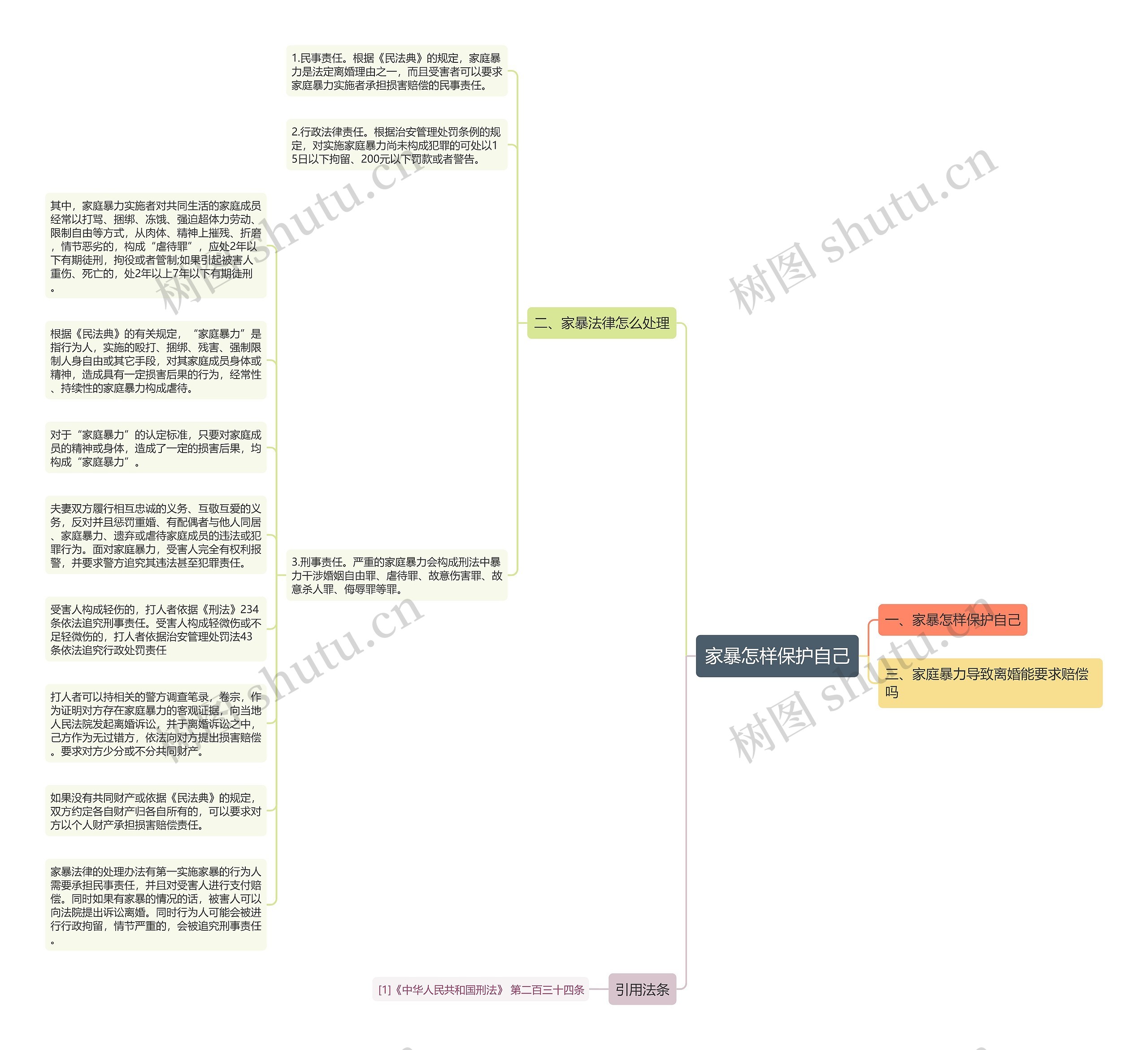 家暴怎样保护自己思维导图