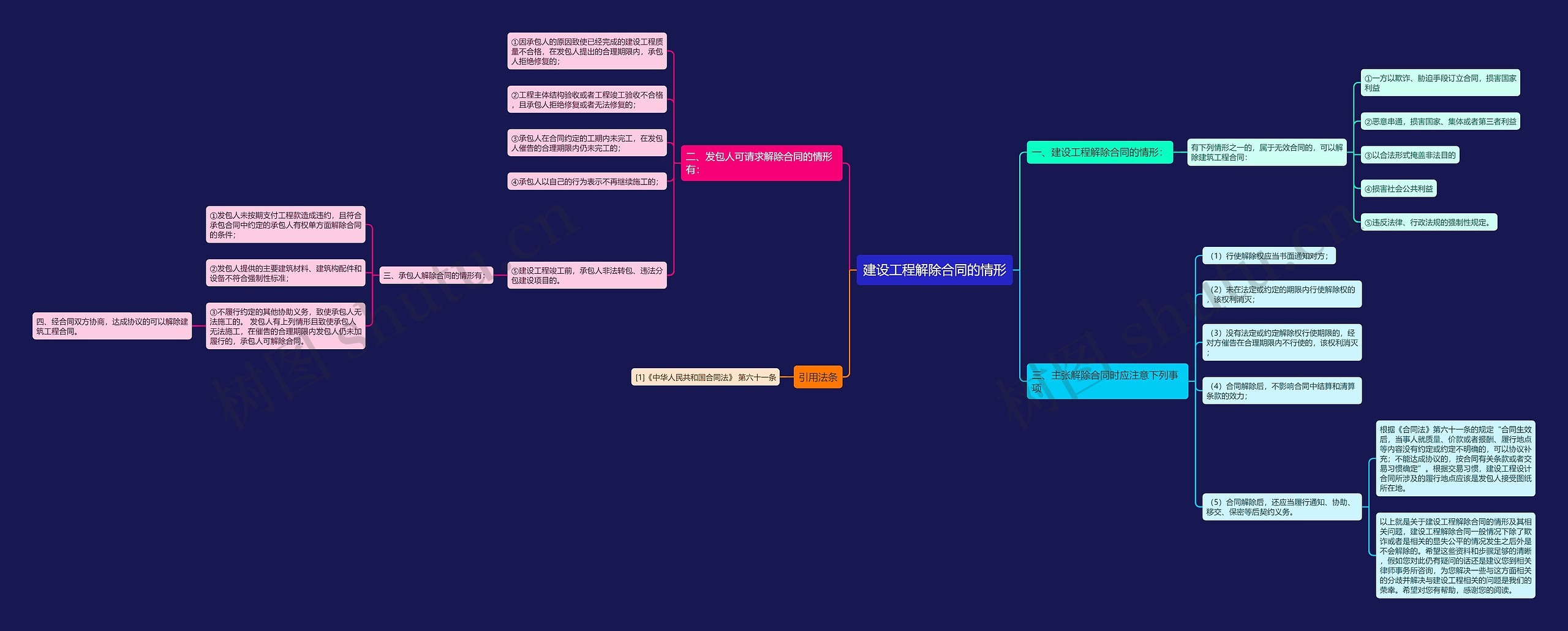 建设工程解除合同的情形思维导图