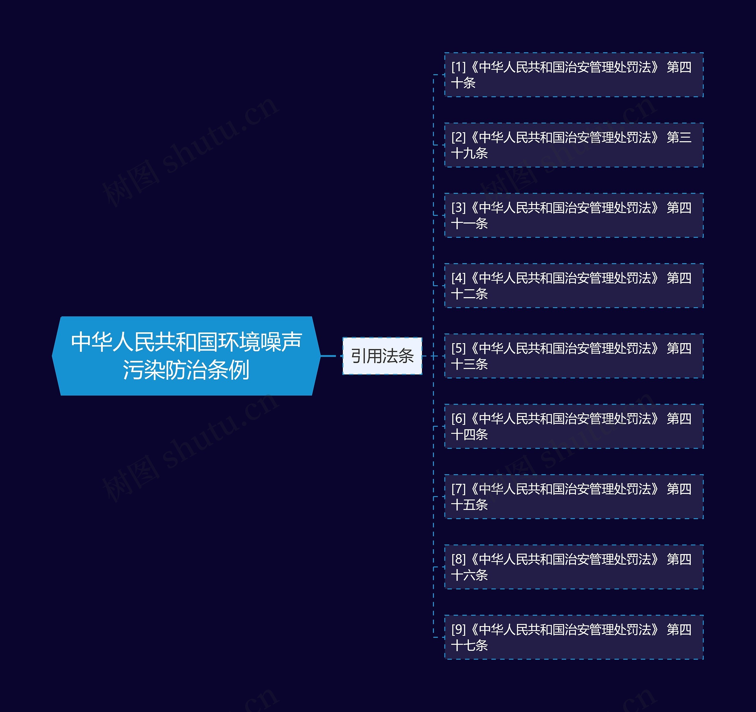 中华人民共和国环境噪声污染防治条例 中华人民共和国环境噪声污染防治条例