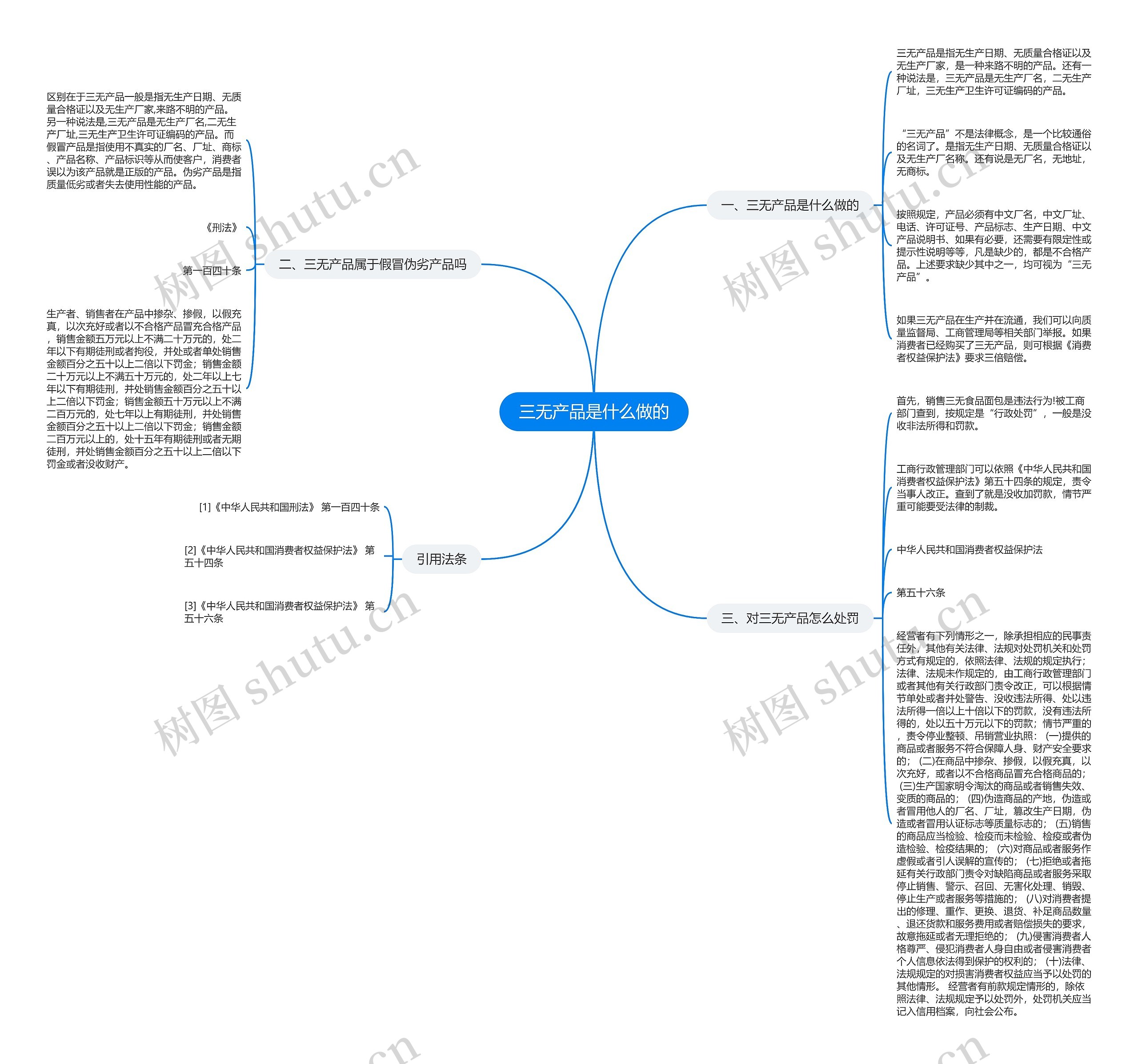 三无产品是什么做的思维导图