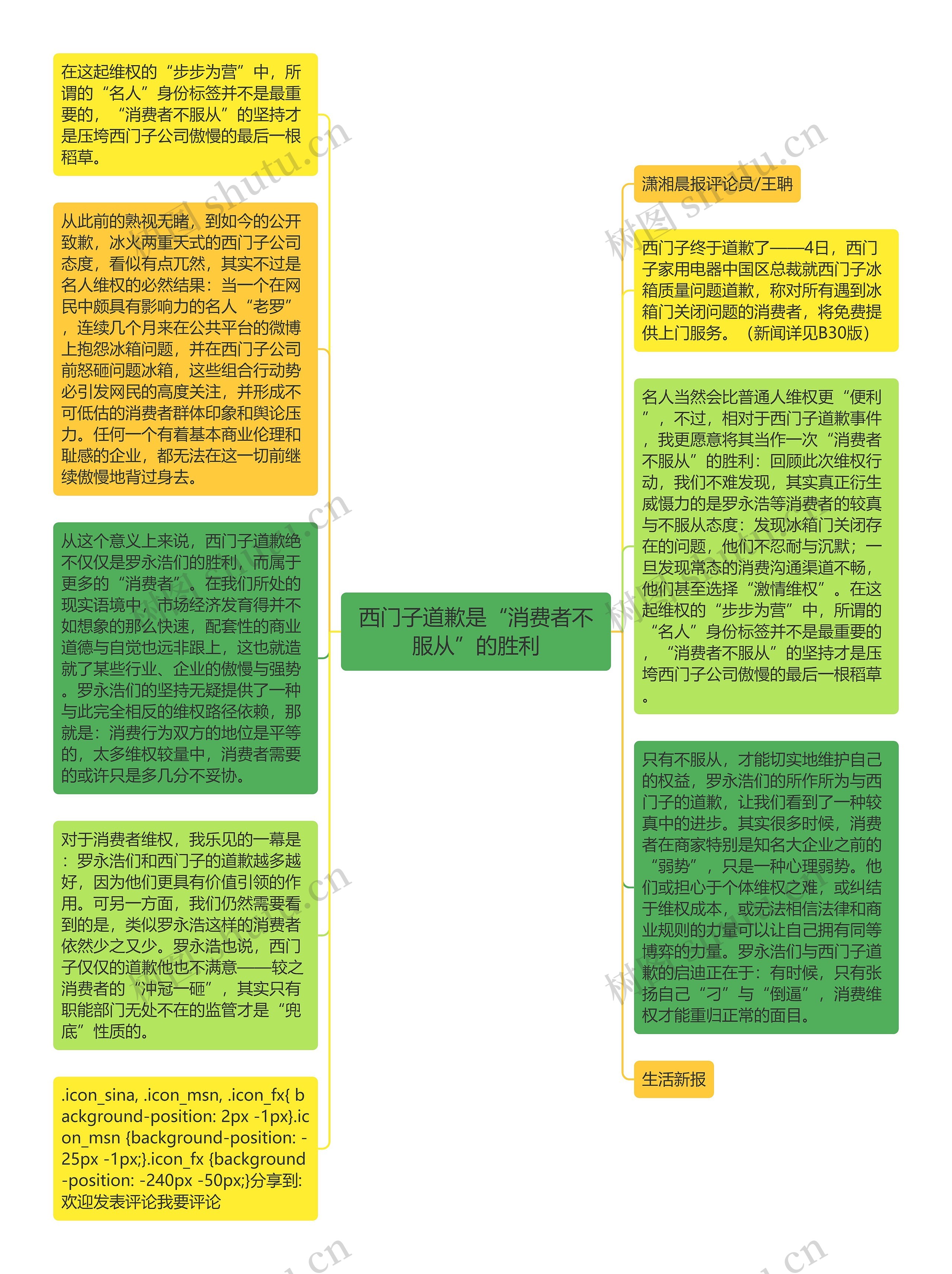 西门子道歉是“消费者不服从”的胜利