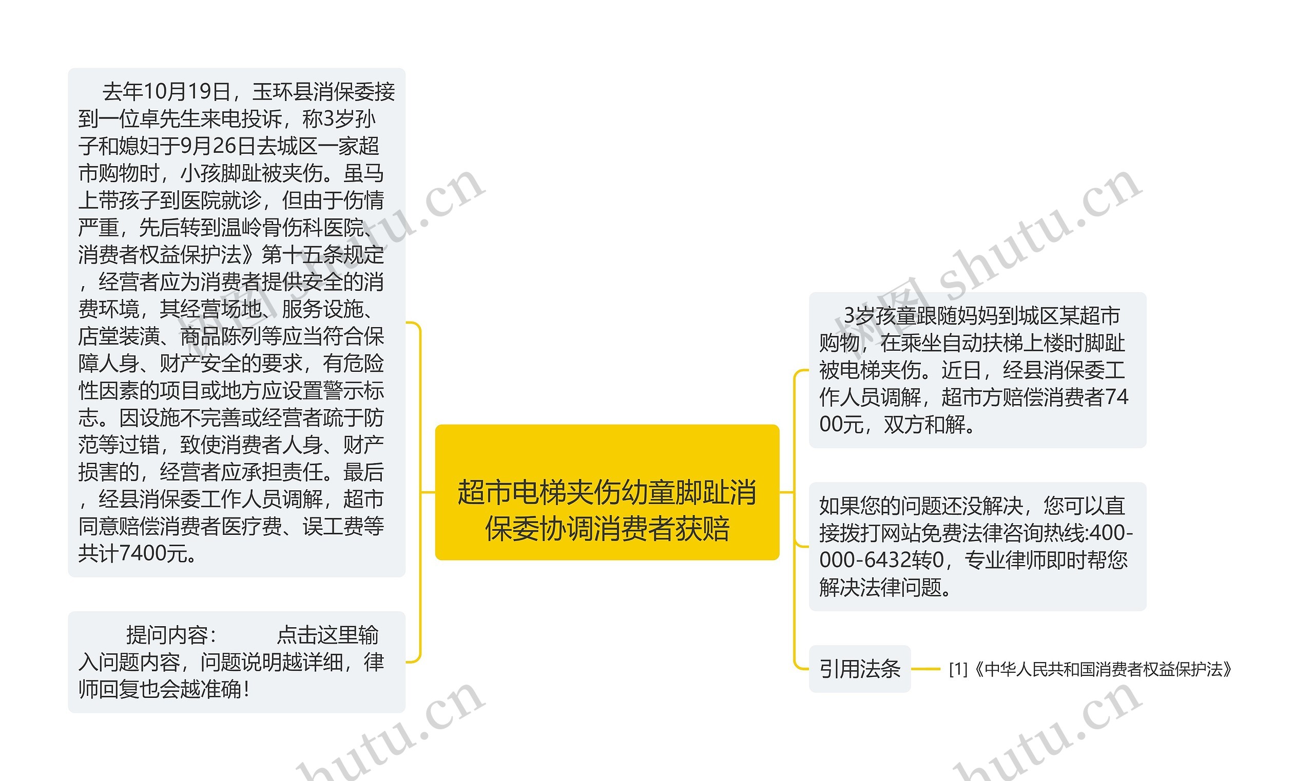 
超市电梯夹伤幼童脚趾消保委协调消费者获赔
