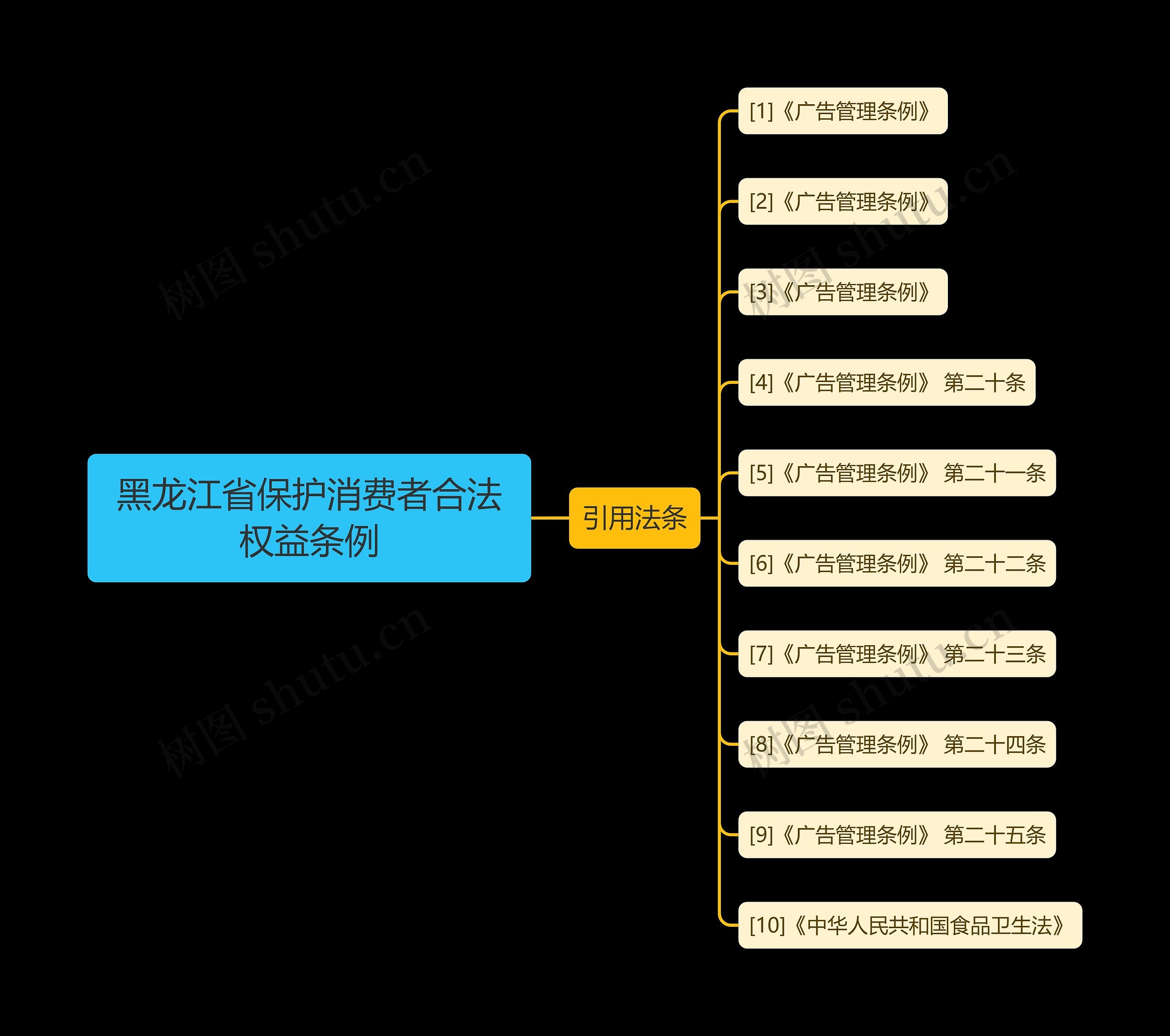 黑龙江省保护消费者合法权益条例