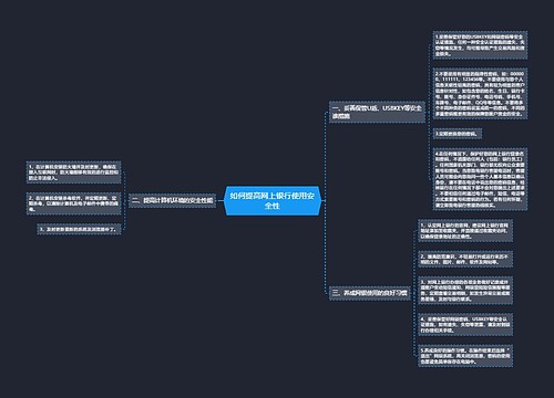 如何提高网上银行使用安全性