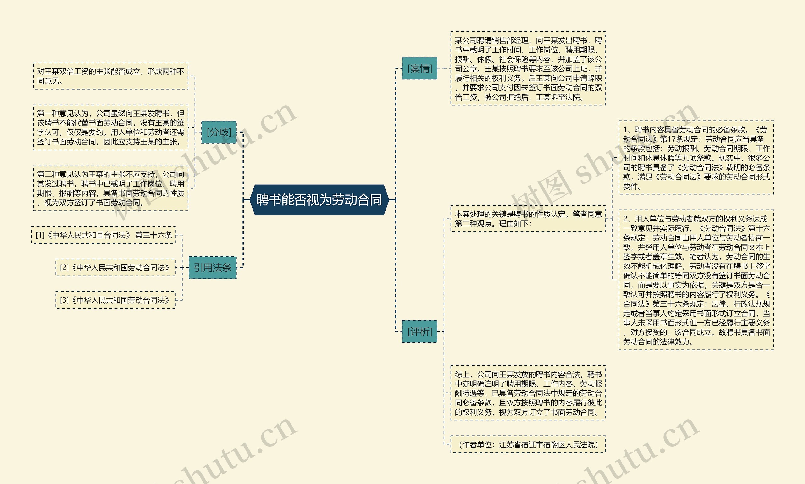 聘书能否视为劳动合同思维导图