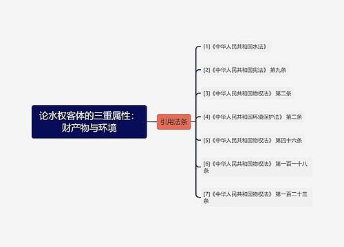 论水权客体的三重属性：财产物与环境