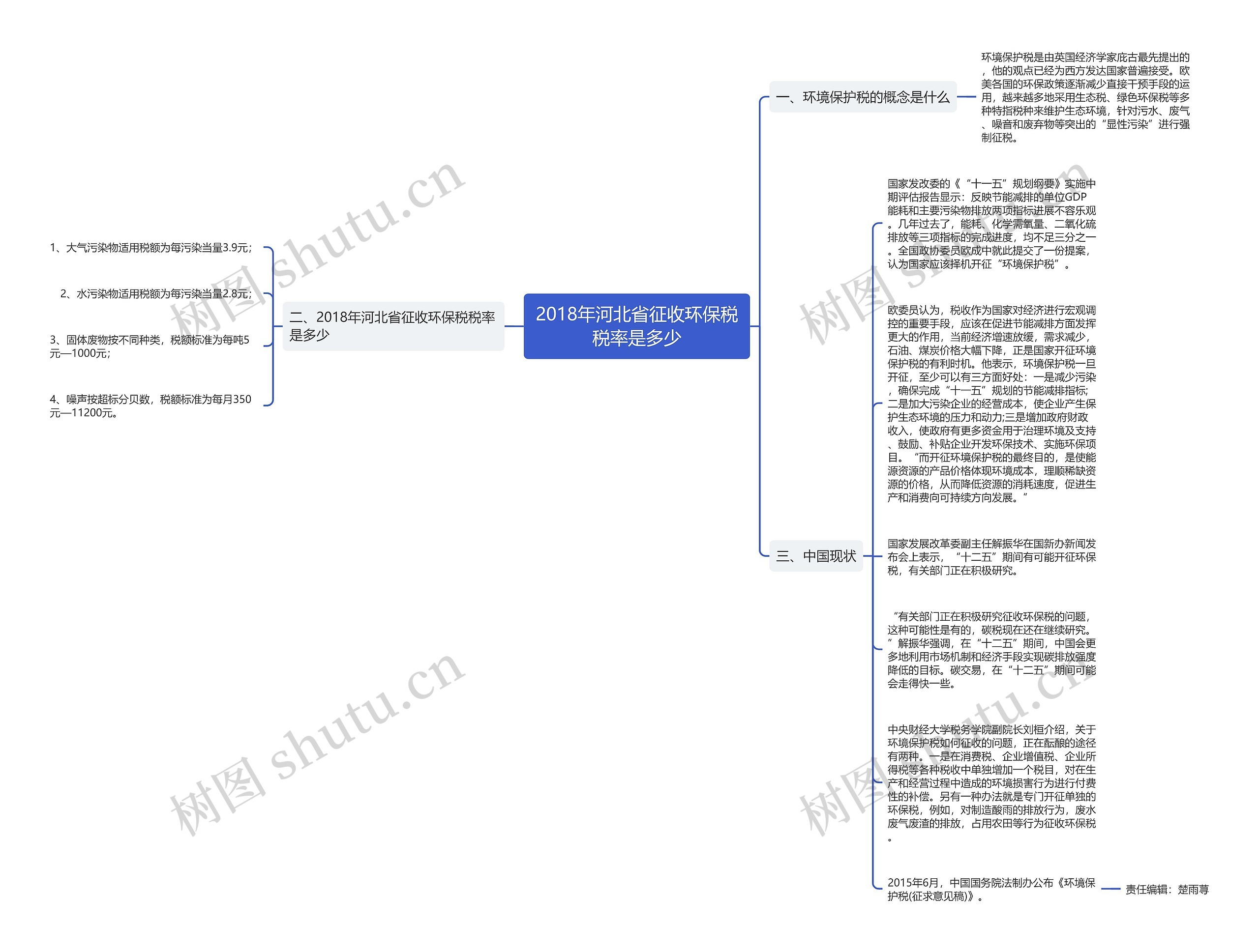 2018年河北省征收环保税税率是多少思维导图