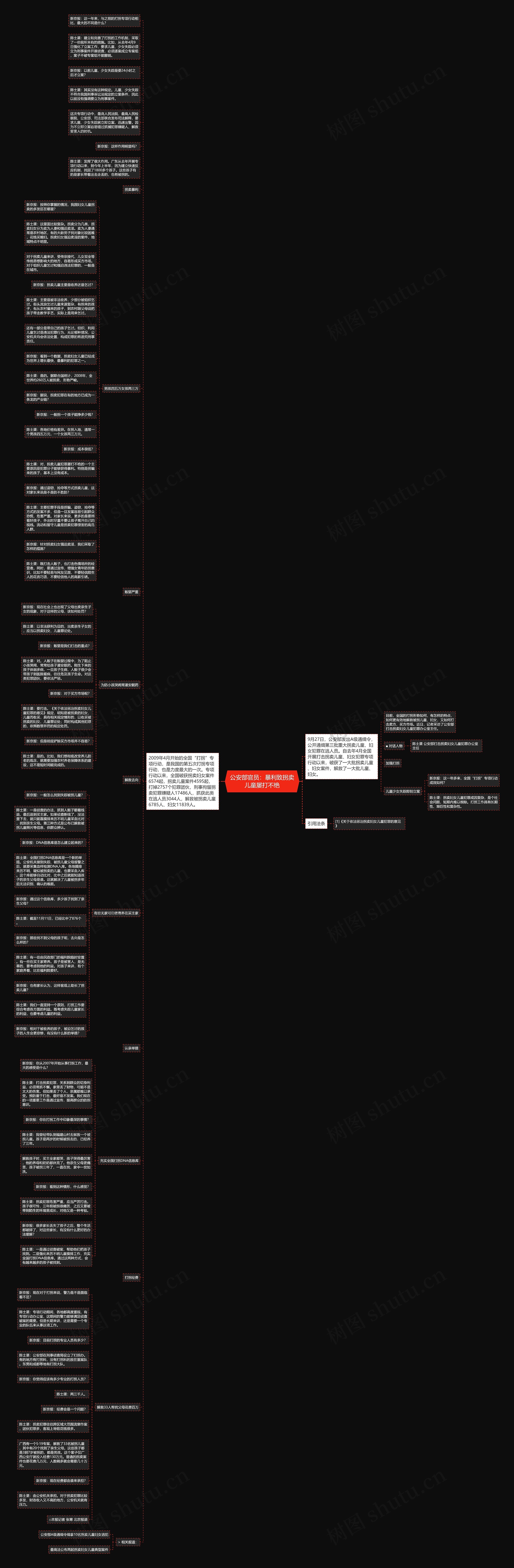 公安部官员：暴利致拐卖儿童屡打不绝思维导图