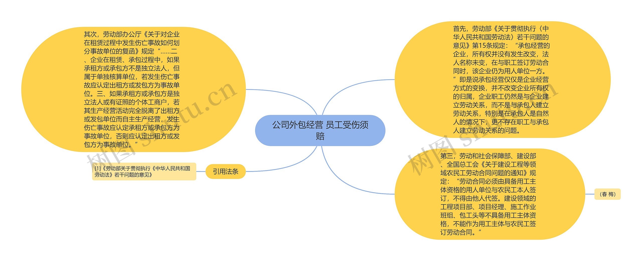 公司外包经营 员工受伤须赔思维导图