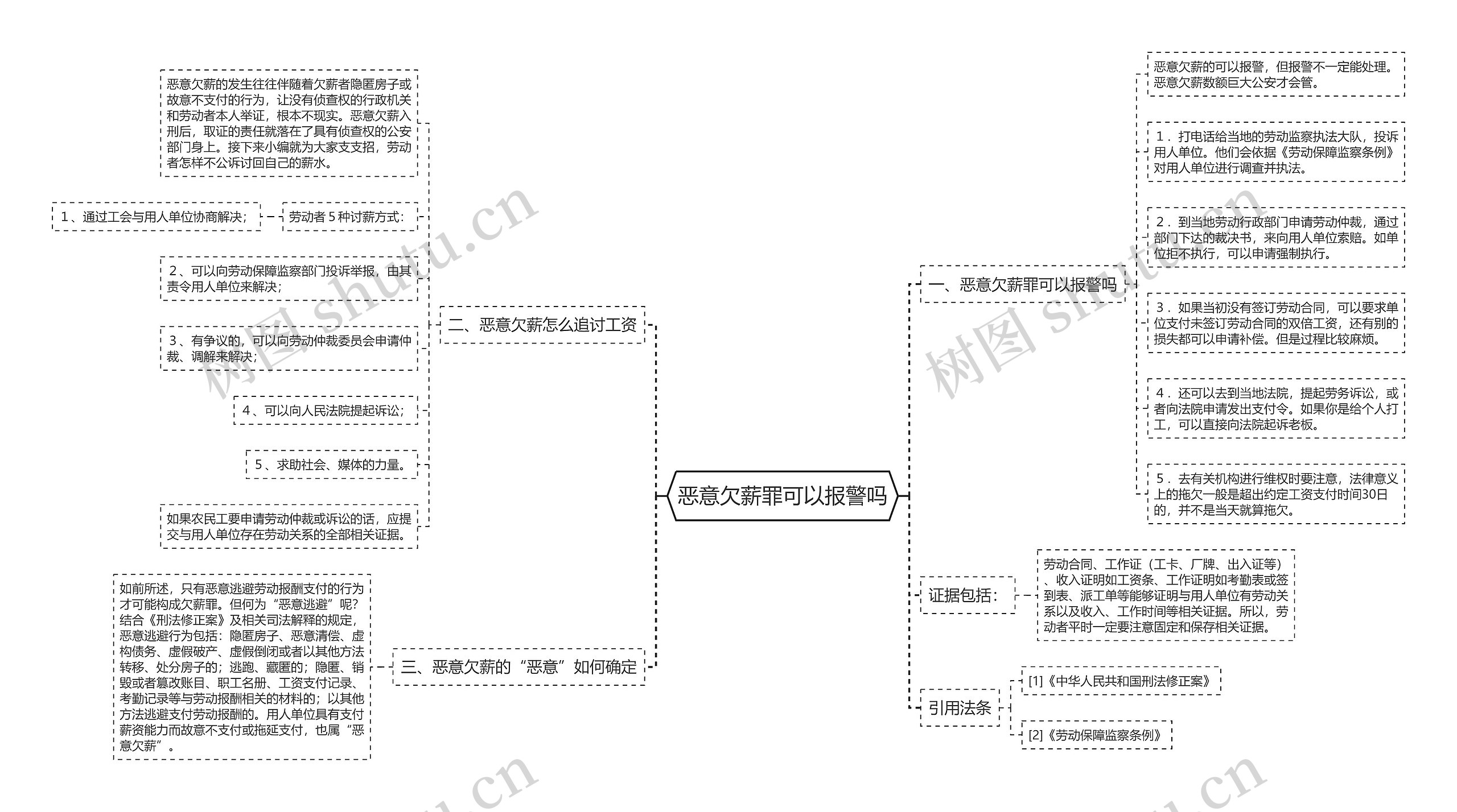 恶意欠薪罪可以报警吗 恶意欠薪罪可以报警吗