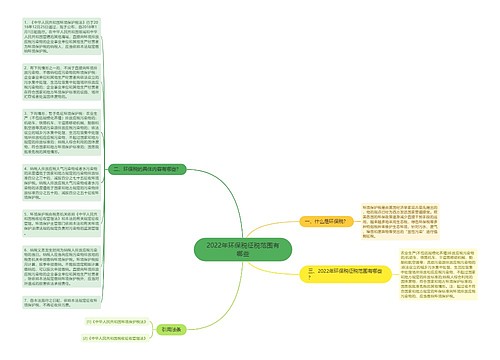 2022年环保税征税范围有哪些