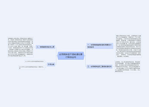 试用期辞退不提前通知要付赔偿金吗