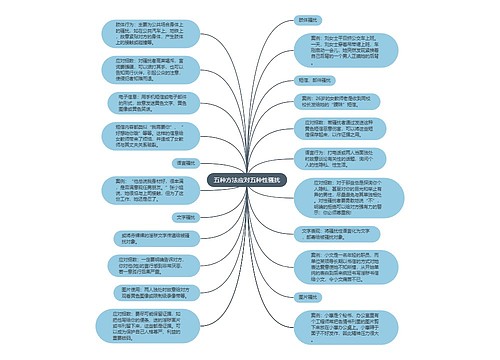 五种方法应对五种性骚扰