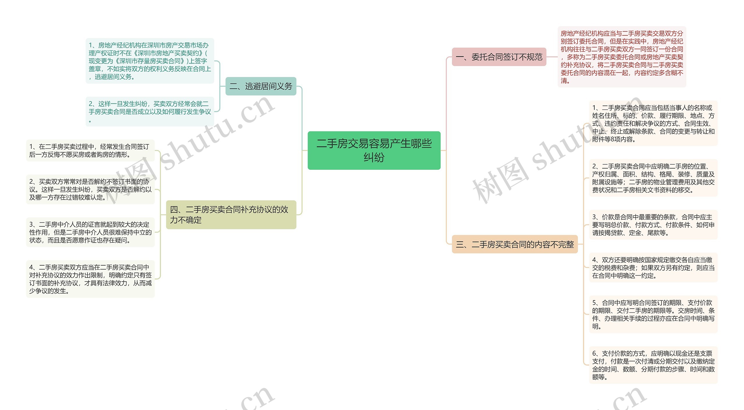 二手房交易容易产生哪些纠纷
