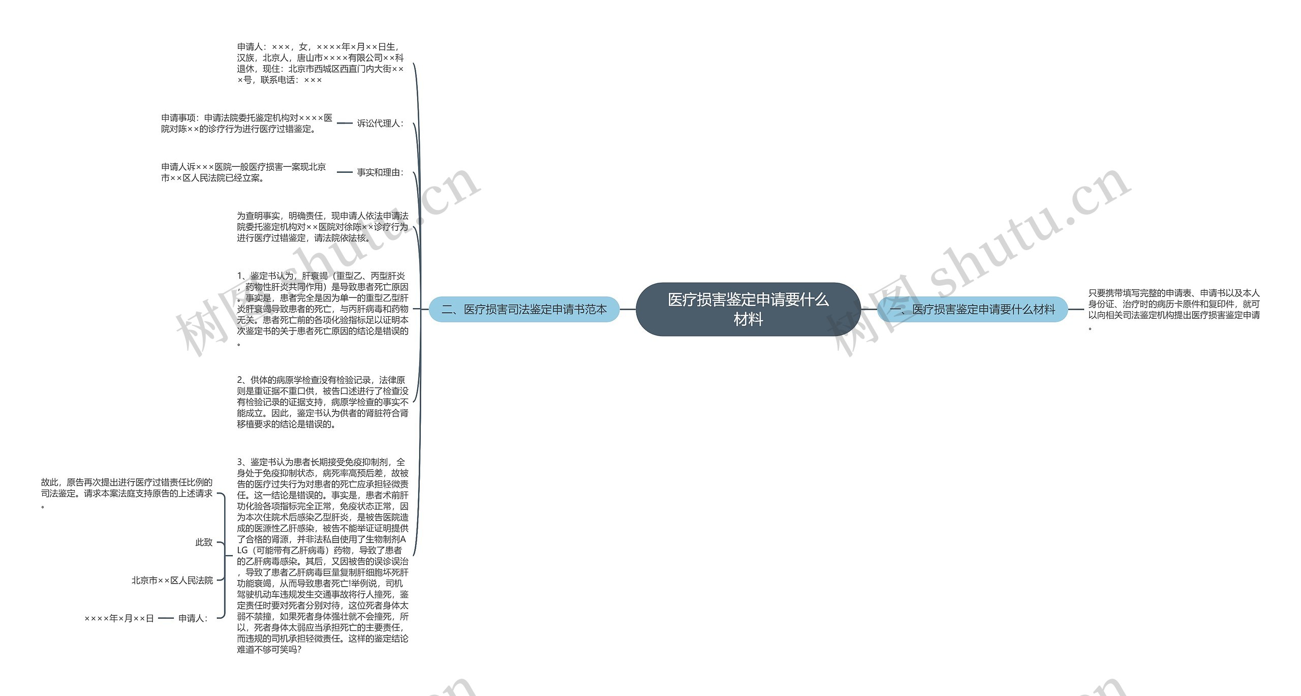 医疗损害鉴定申请要什么材料