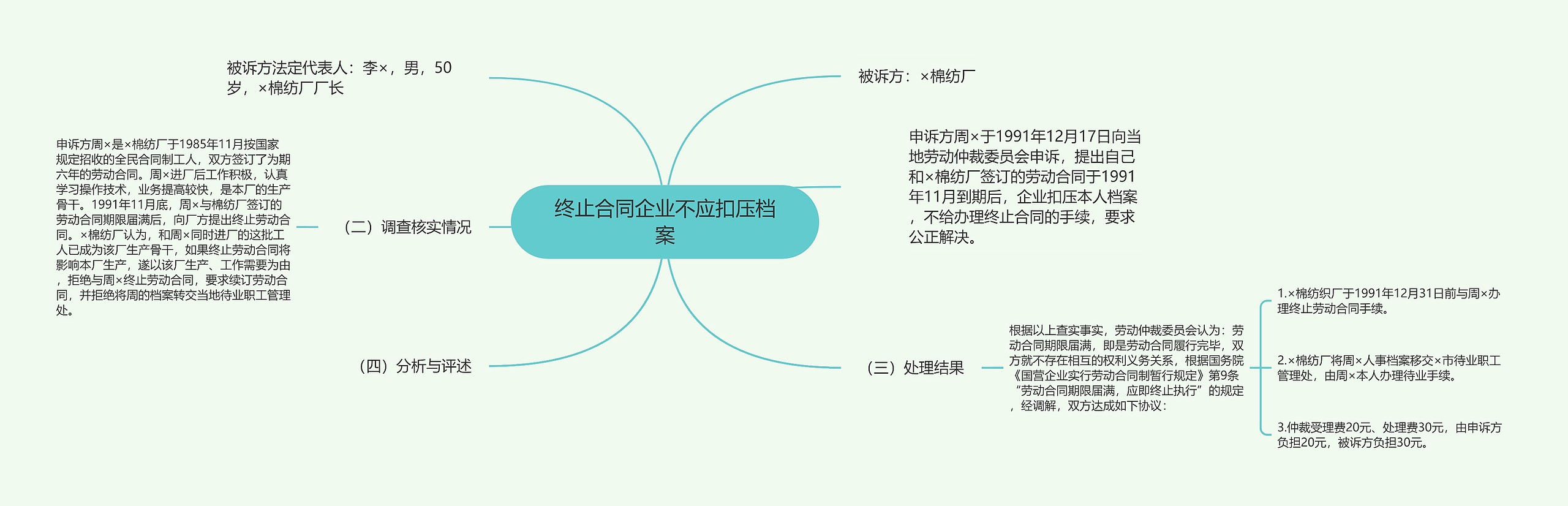 终止合同企业不应扣压档案思维导图