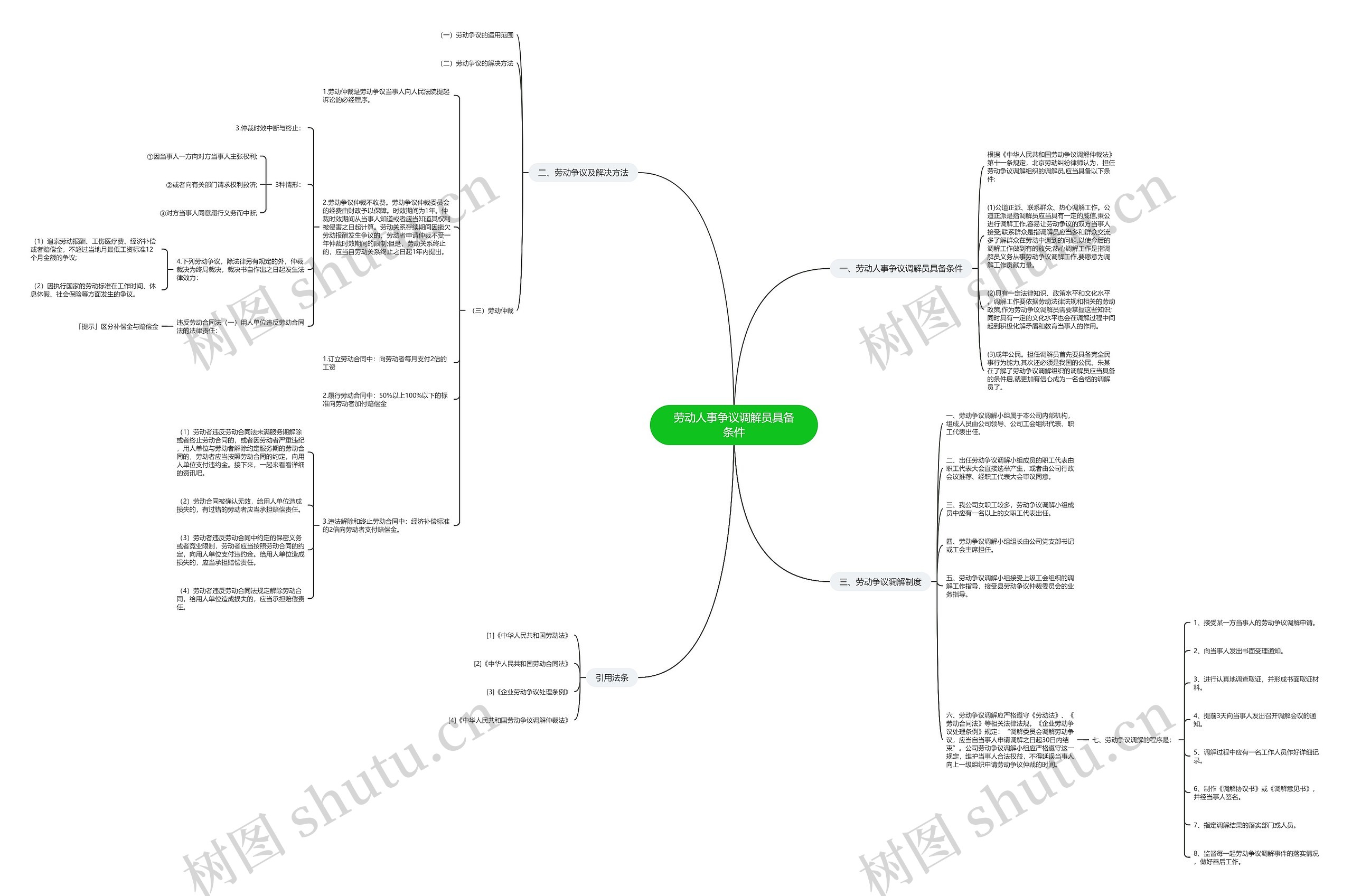 劳动人事争议调解员具备条件 劳动人事争议调解员具备条件