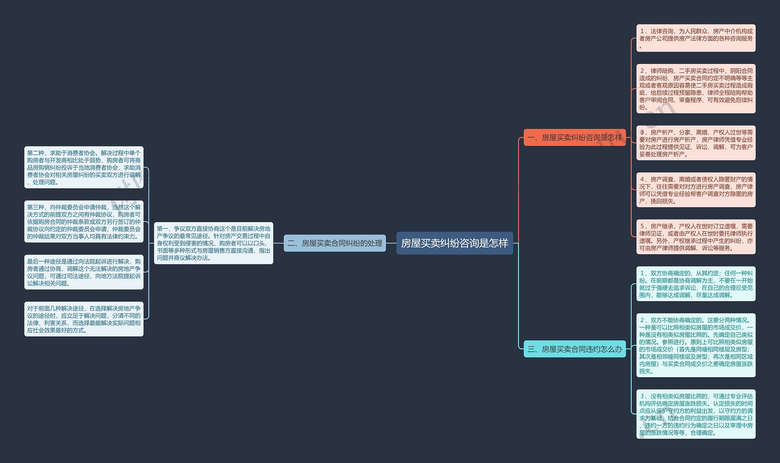 房屋买卖纠纷咨询是怎样 房屋买卖纠纷咨询是怎样