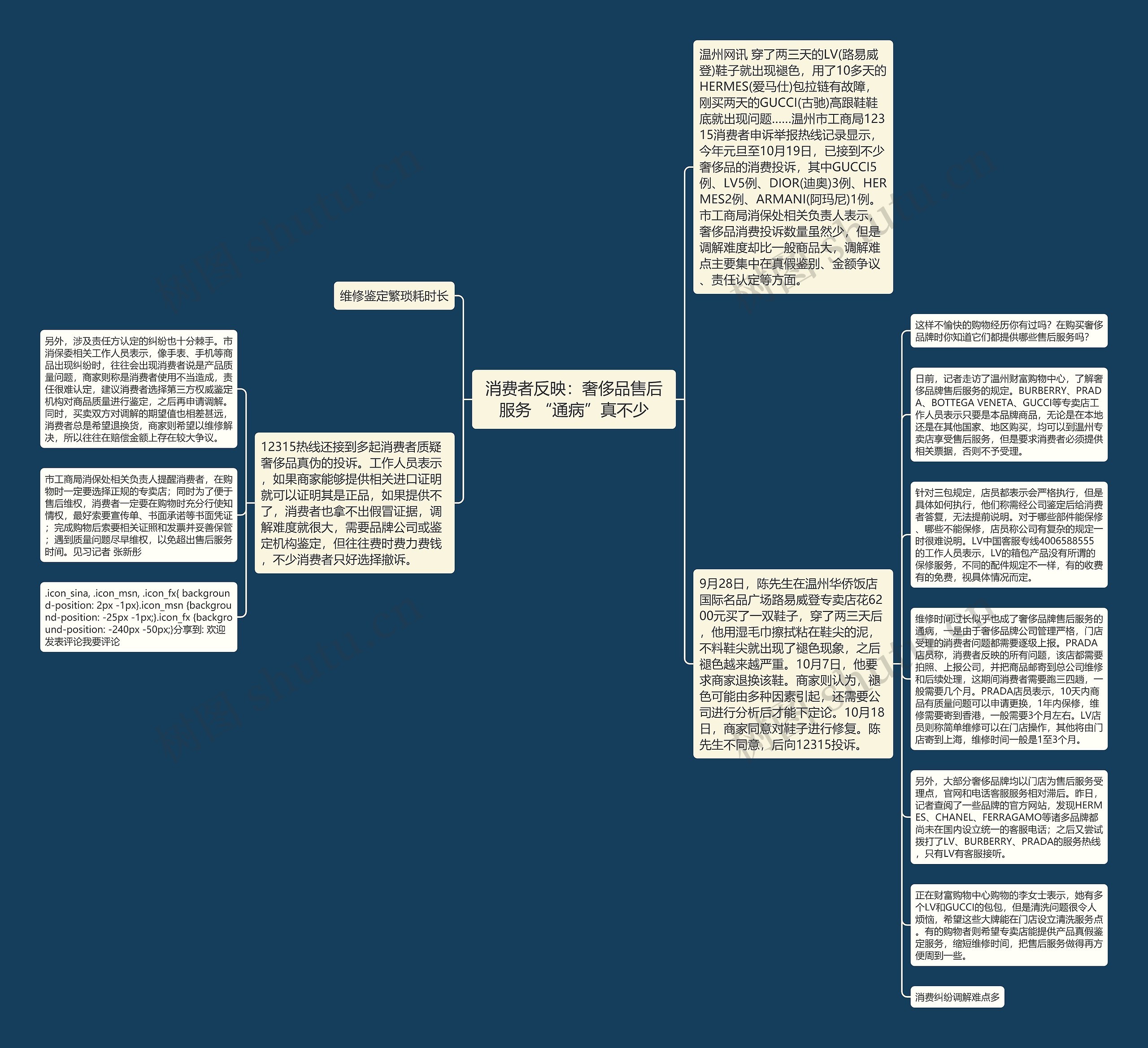 消费者反映：奢侈品售后服务 “通病”真不少思维导图