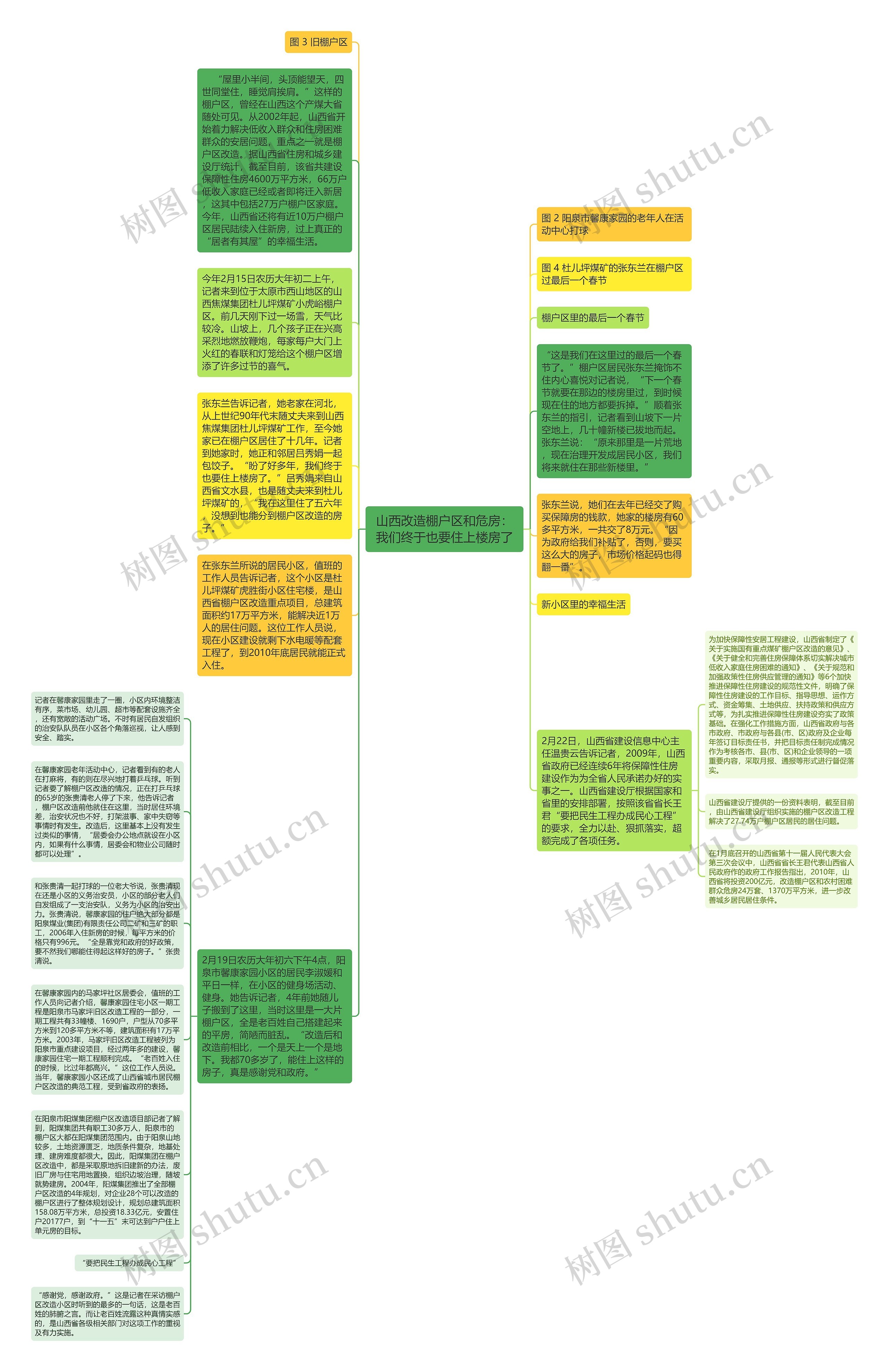 山西改造棚户区和危房：我们终于也要住上楼房了思维导图