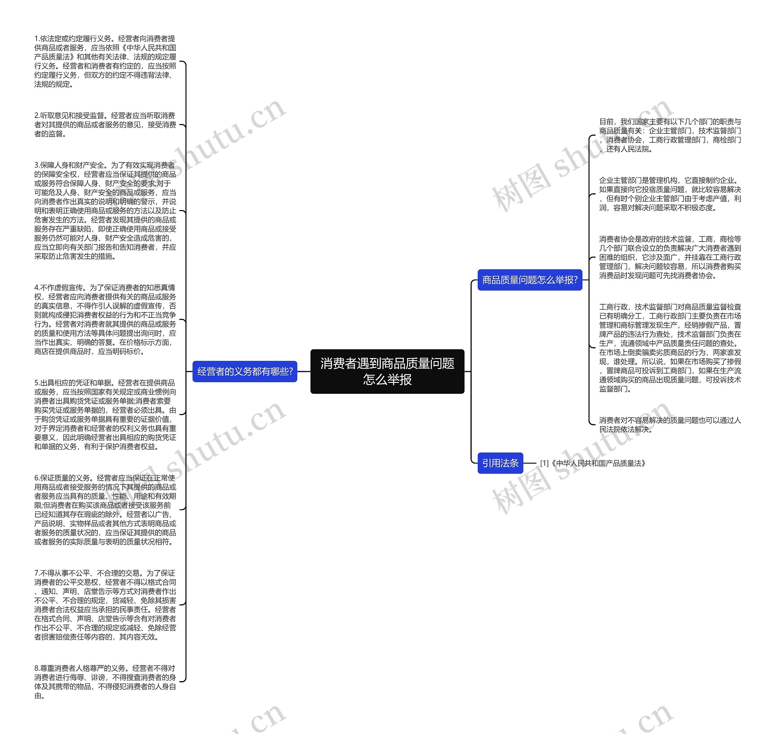 消费者遇到商品质量问题怎么举报思维导图