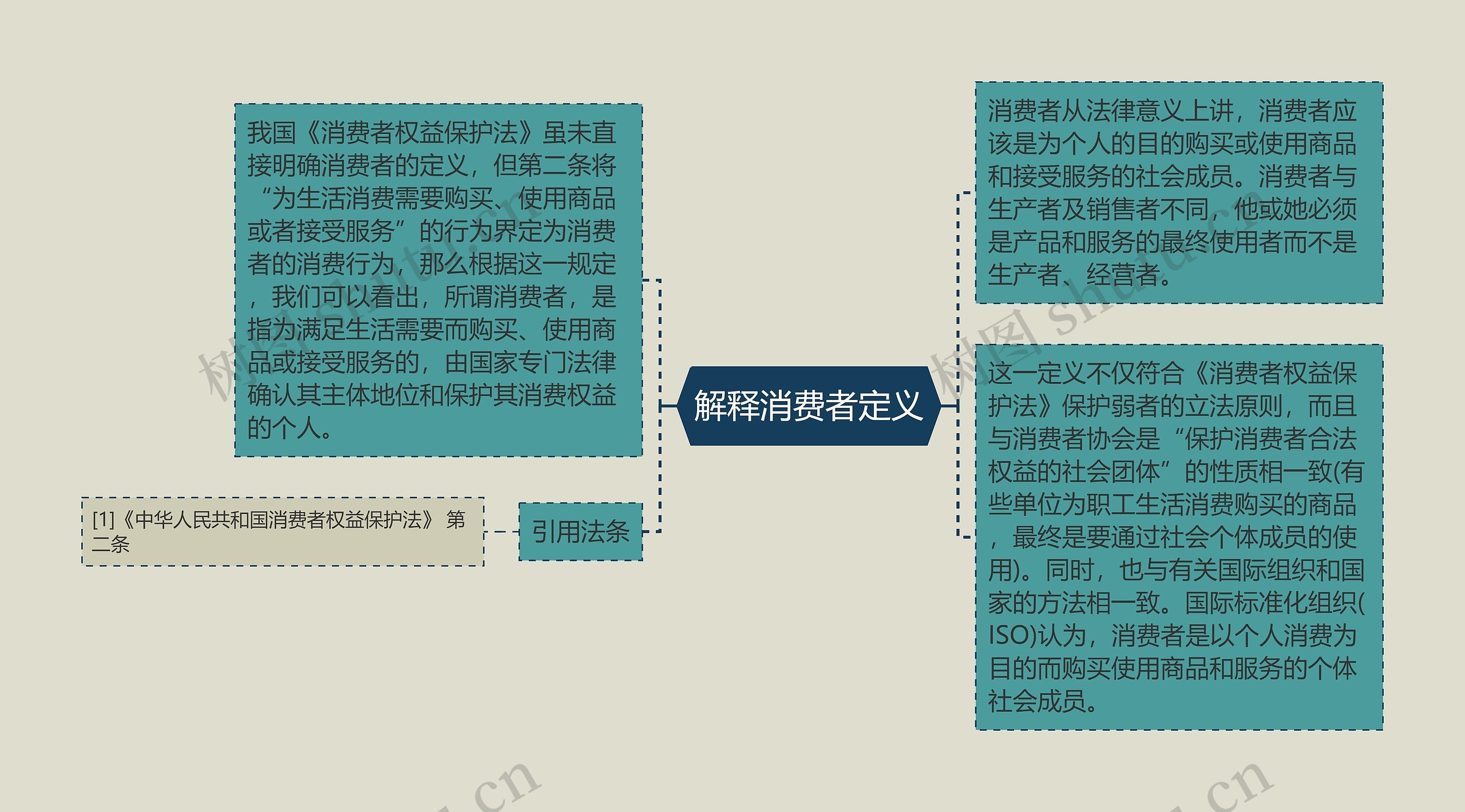 解释消费者定义