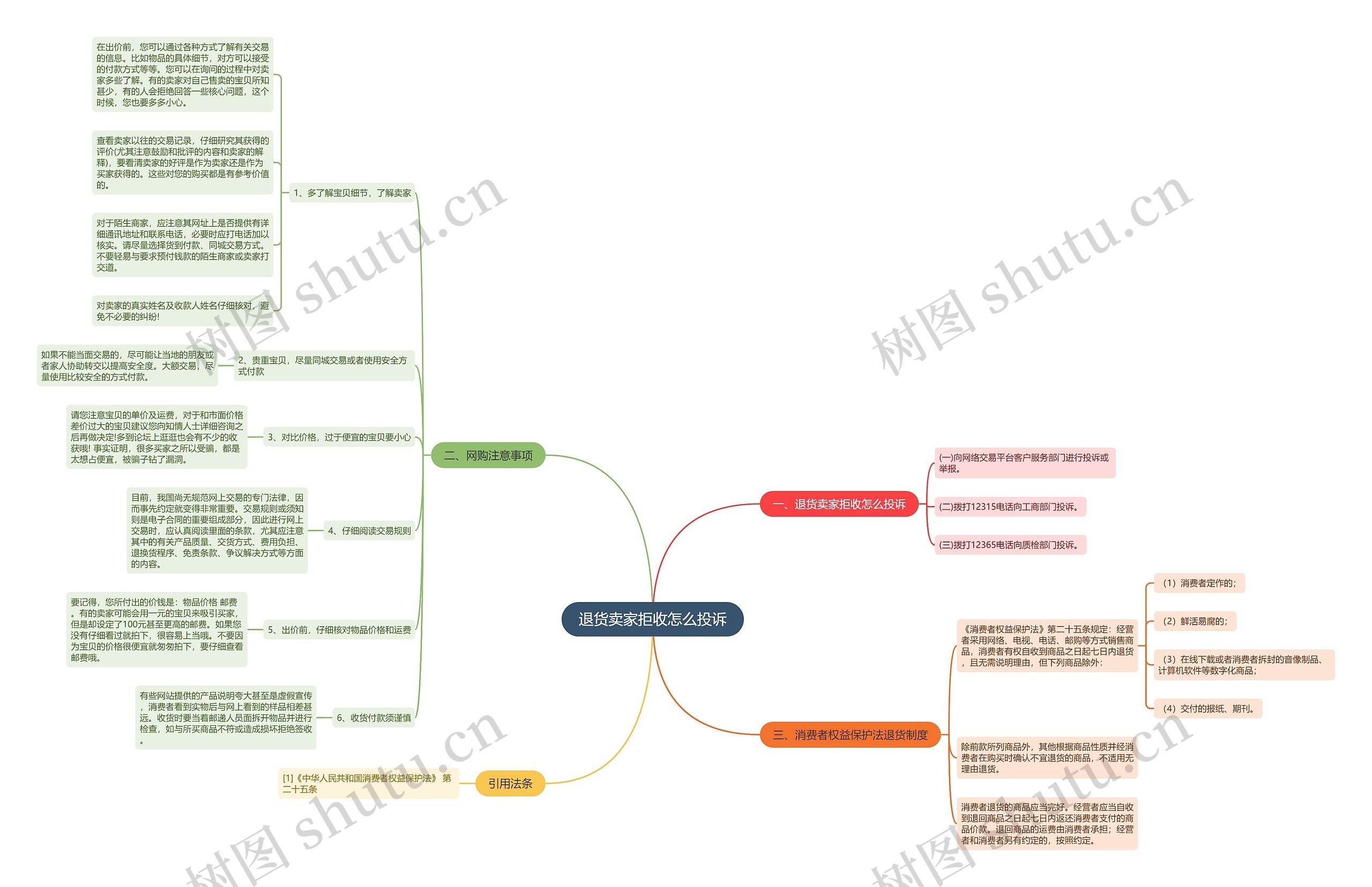 退货卖家拒收怎么投诉 退货卖家拒收怎么投诉