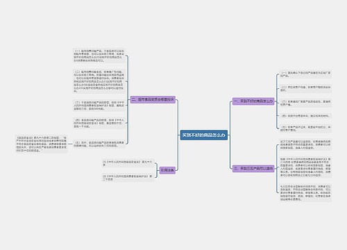 买到不好的商品怎么办