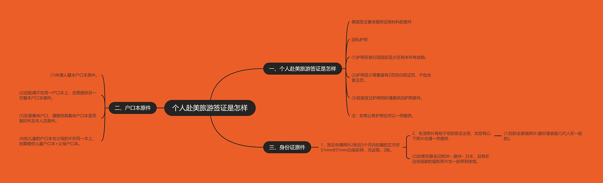 个人赴美旅游签证是怎样 个人赴美旅游签证是怎样