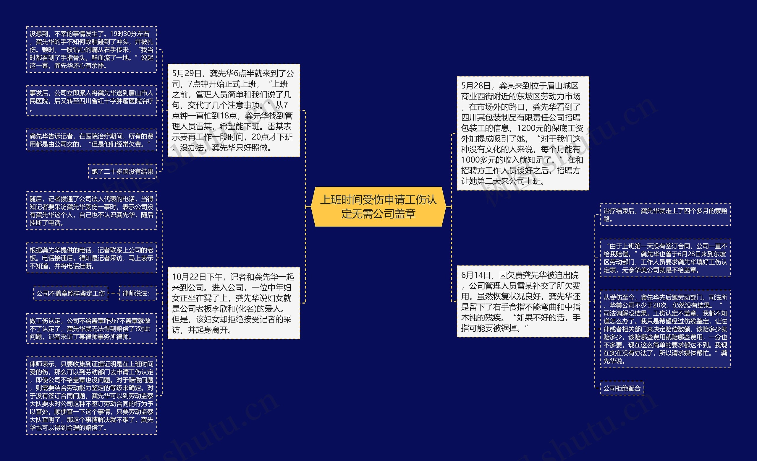 上班时间受伤申请工伤认定无需公司盖章思维导图