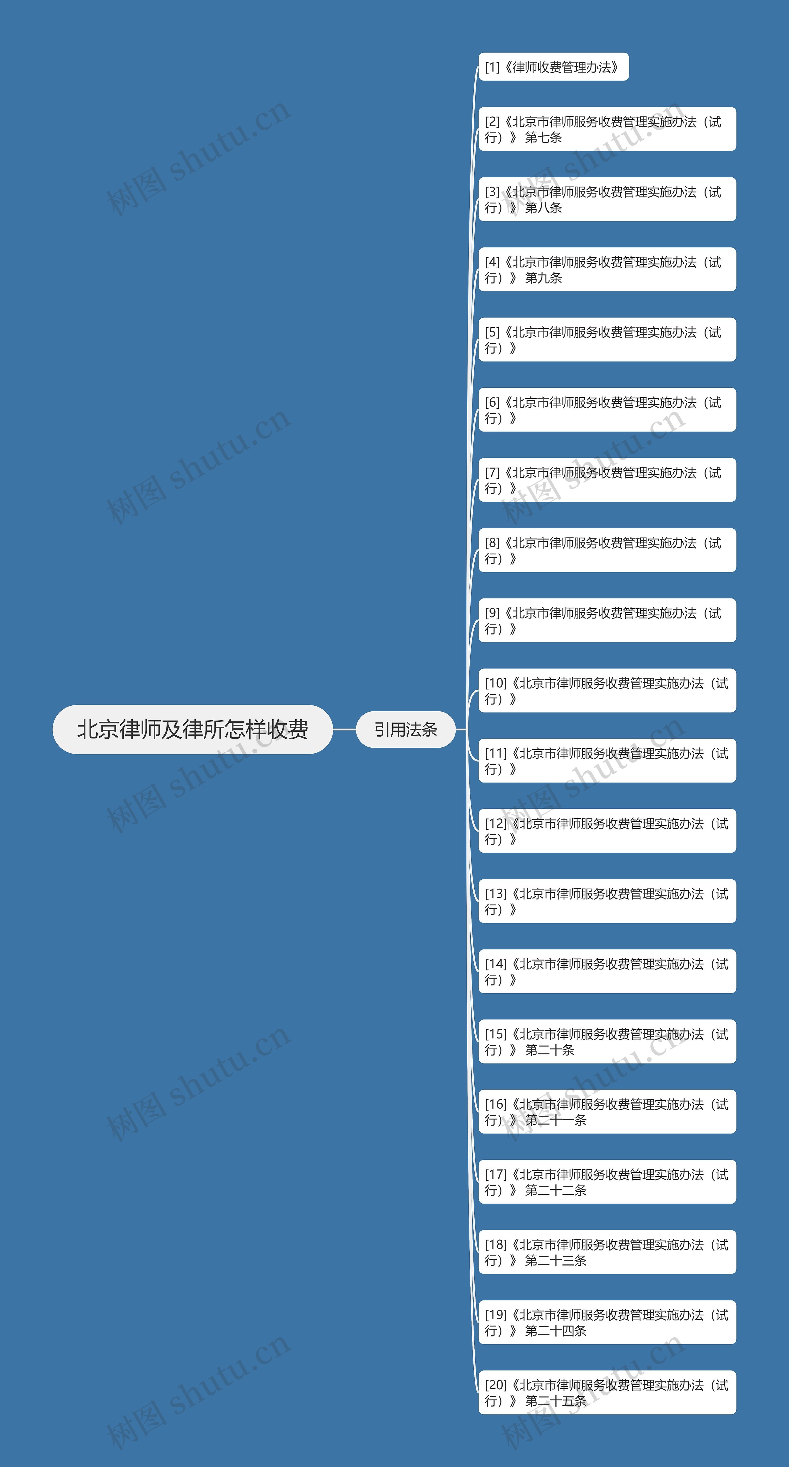 北京律师及律所怎样收费 北京律师及律所怎样收费