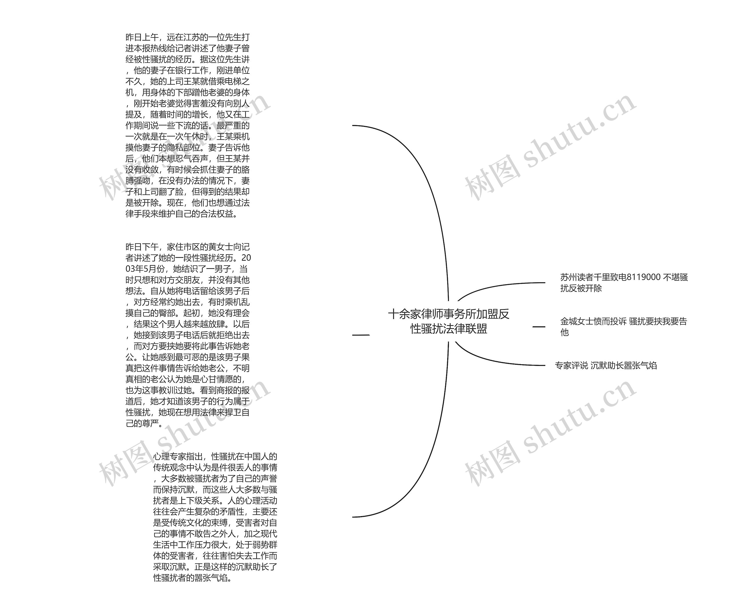 十余家律师事务所加盟反性骚扰法律联盟思维导图