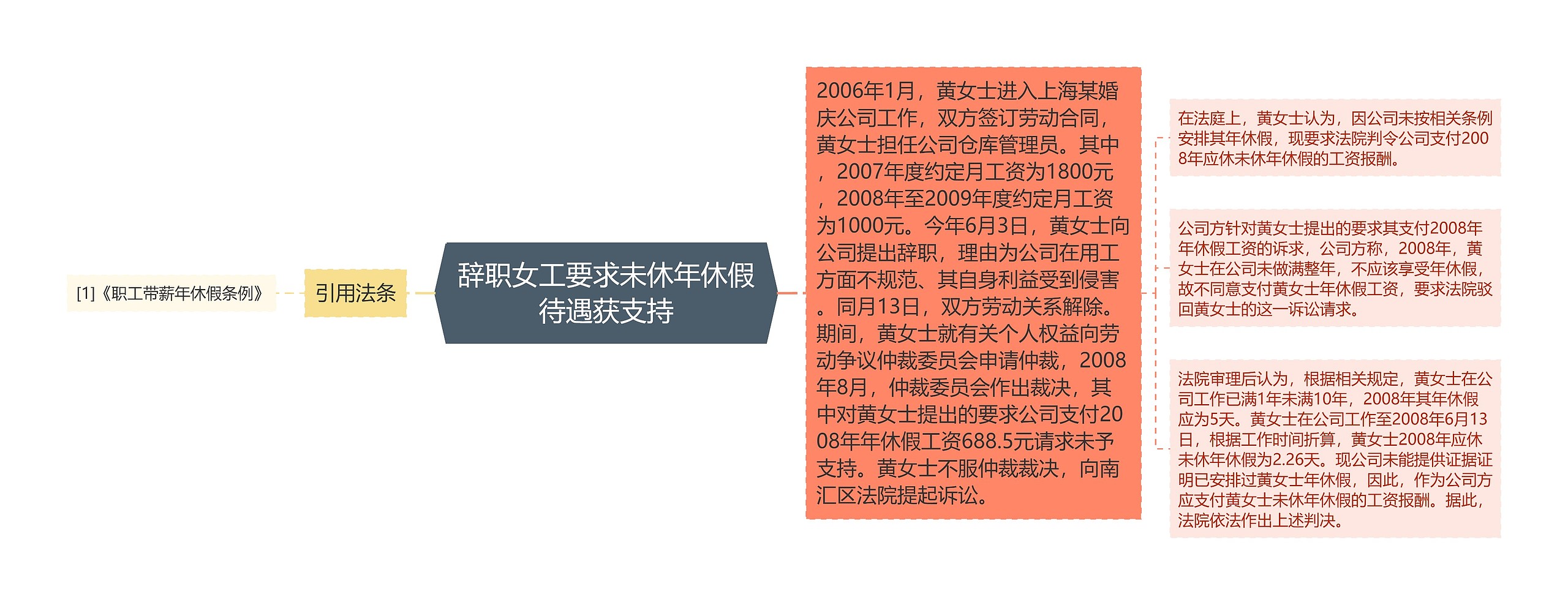 辞职女工要求未休年休假待遇获支持 辞职女工要求未休年休假待遇获支持