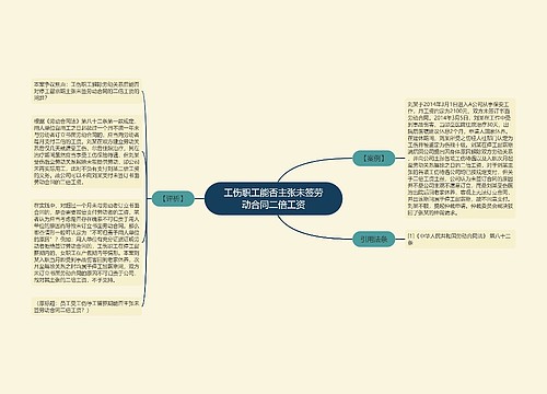 工伤职工能否主张未签劳动合同二倍工资