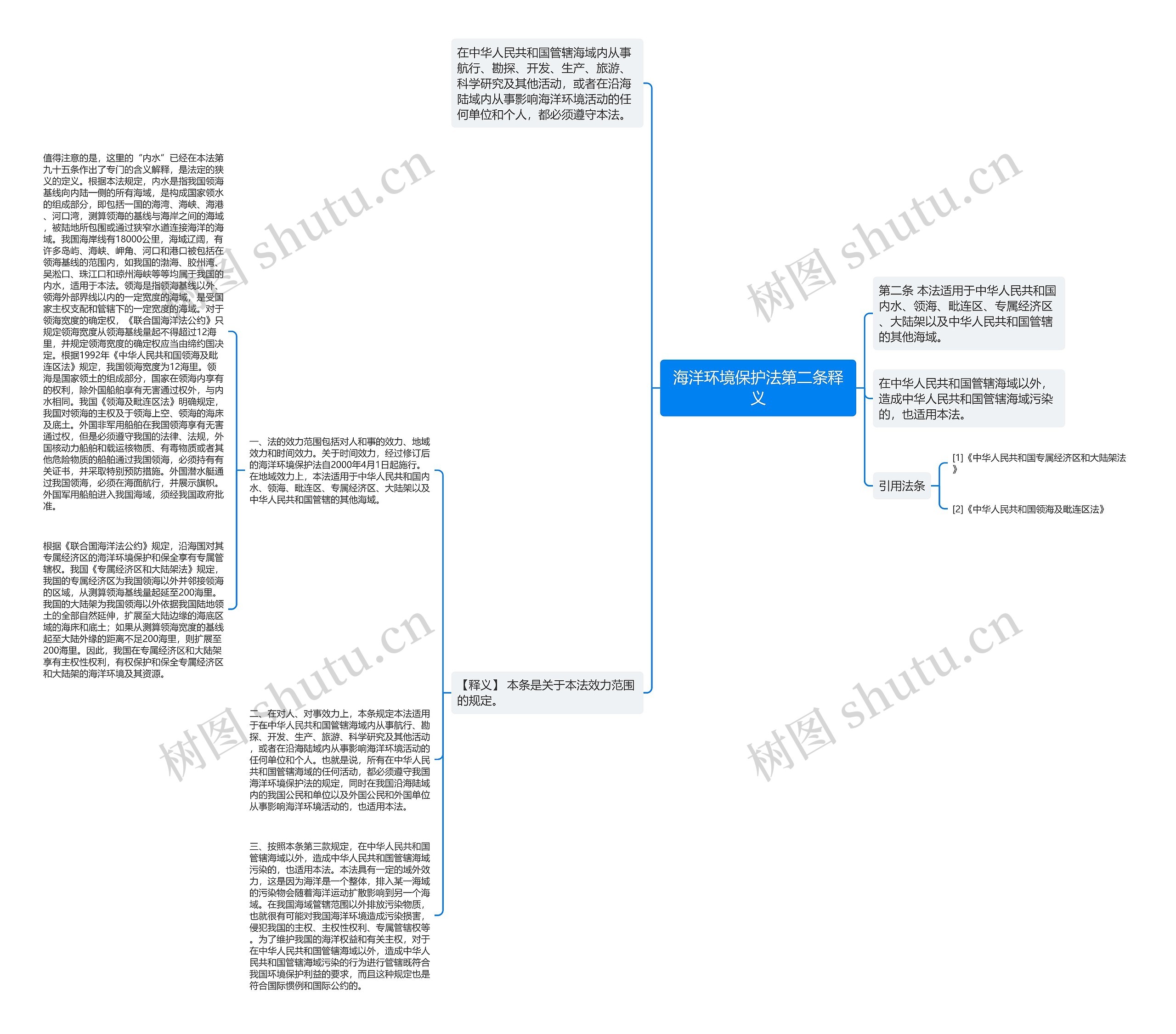 海洋环境保护法第二条释义 海洋环境保护法第二条释义