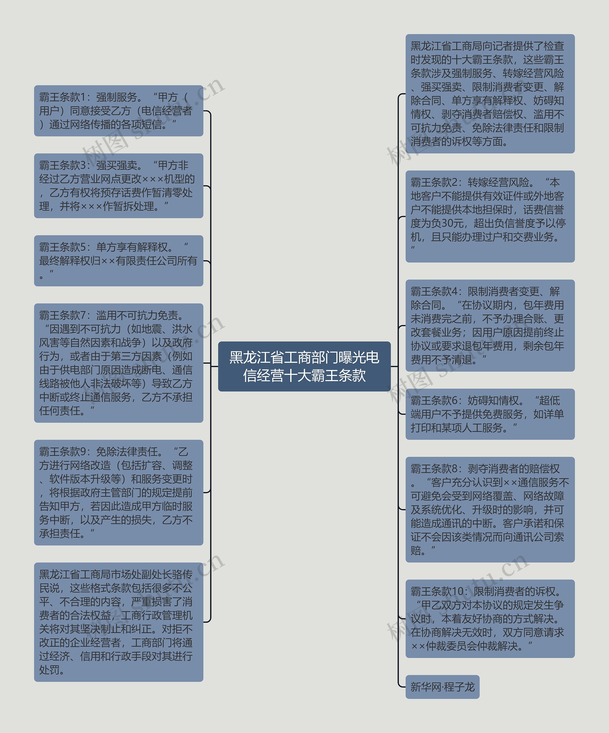 黑龙江省工商部门曝光电信经营十大霸王条款