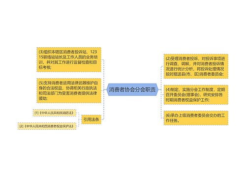 消费者协会分会职责