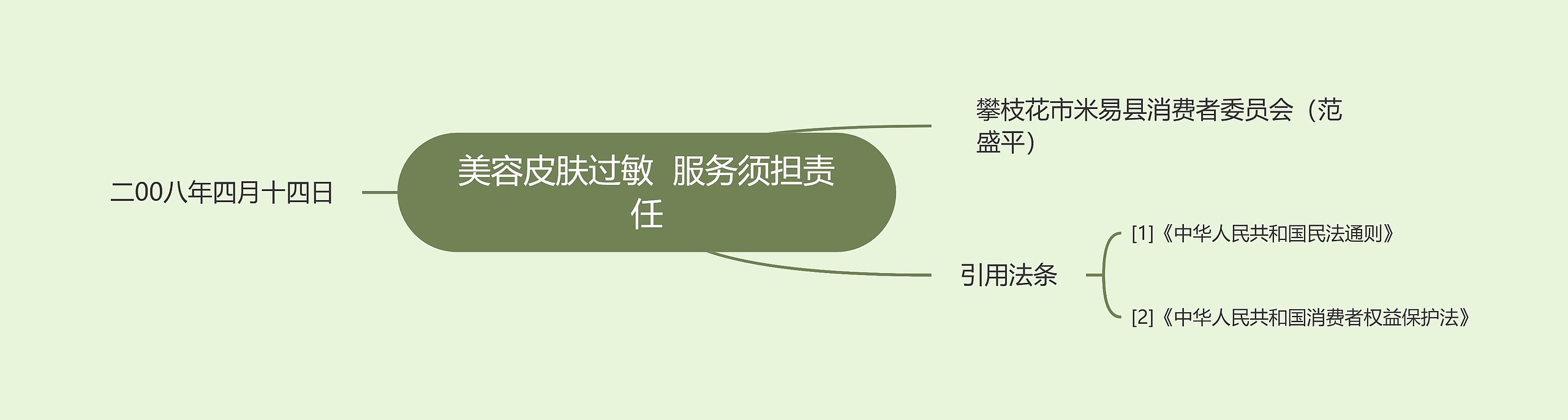 美容皮肤过敏  服务须担责任 美容皮肤过敏  服务须担责任