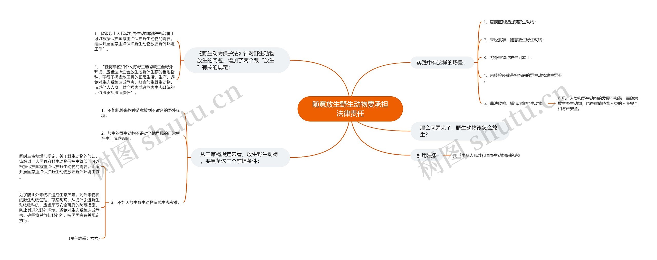 随意放生野生动物要承担法律责任