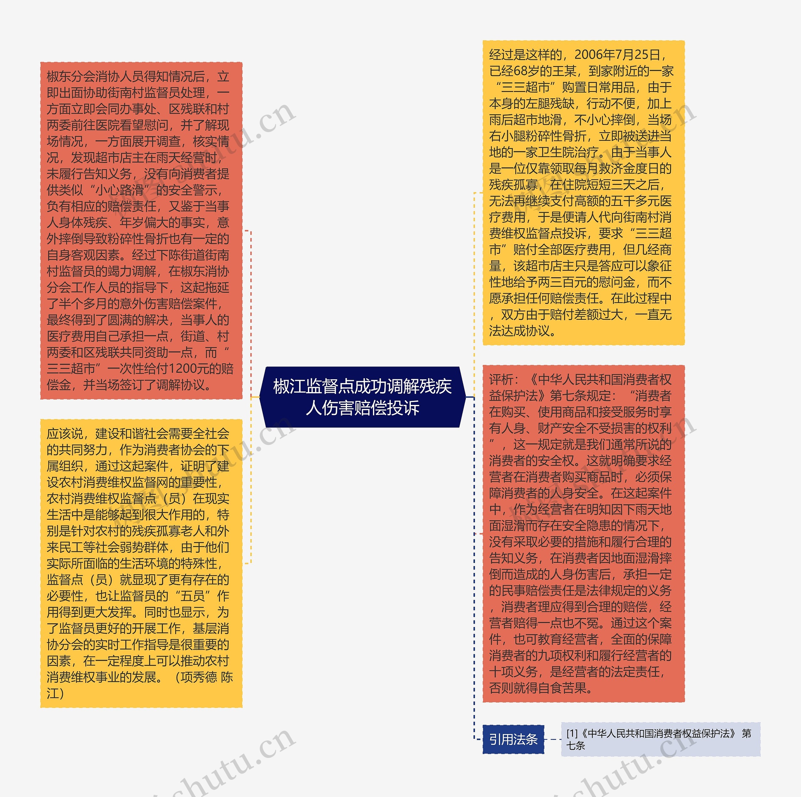 椒江监督点成功调解残疾人伤害赔偿投诉