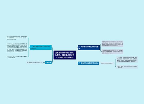 国家重点保护野生动物分为哪些，国家重点保护野生动物咬伤人如何补偿