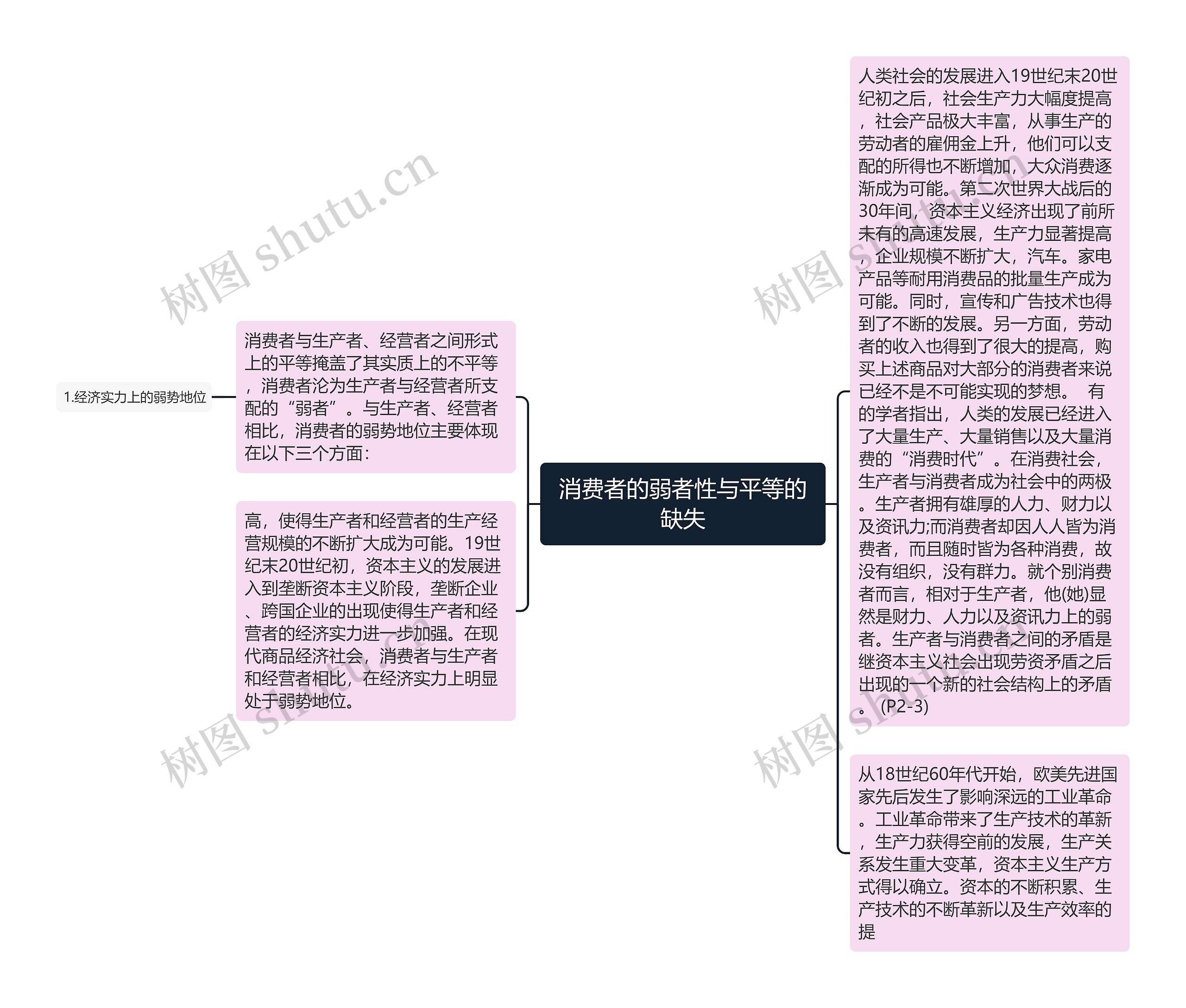消费者的弱者性与平等的缺失