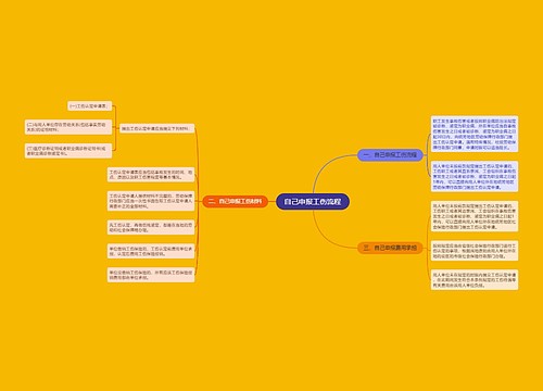 自己申报工伤流程