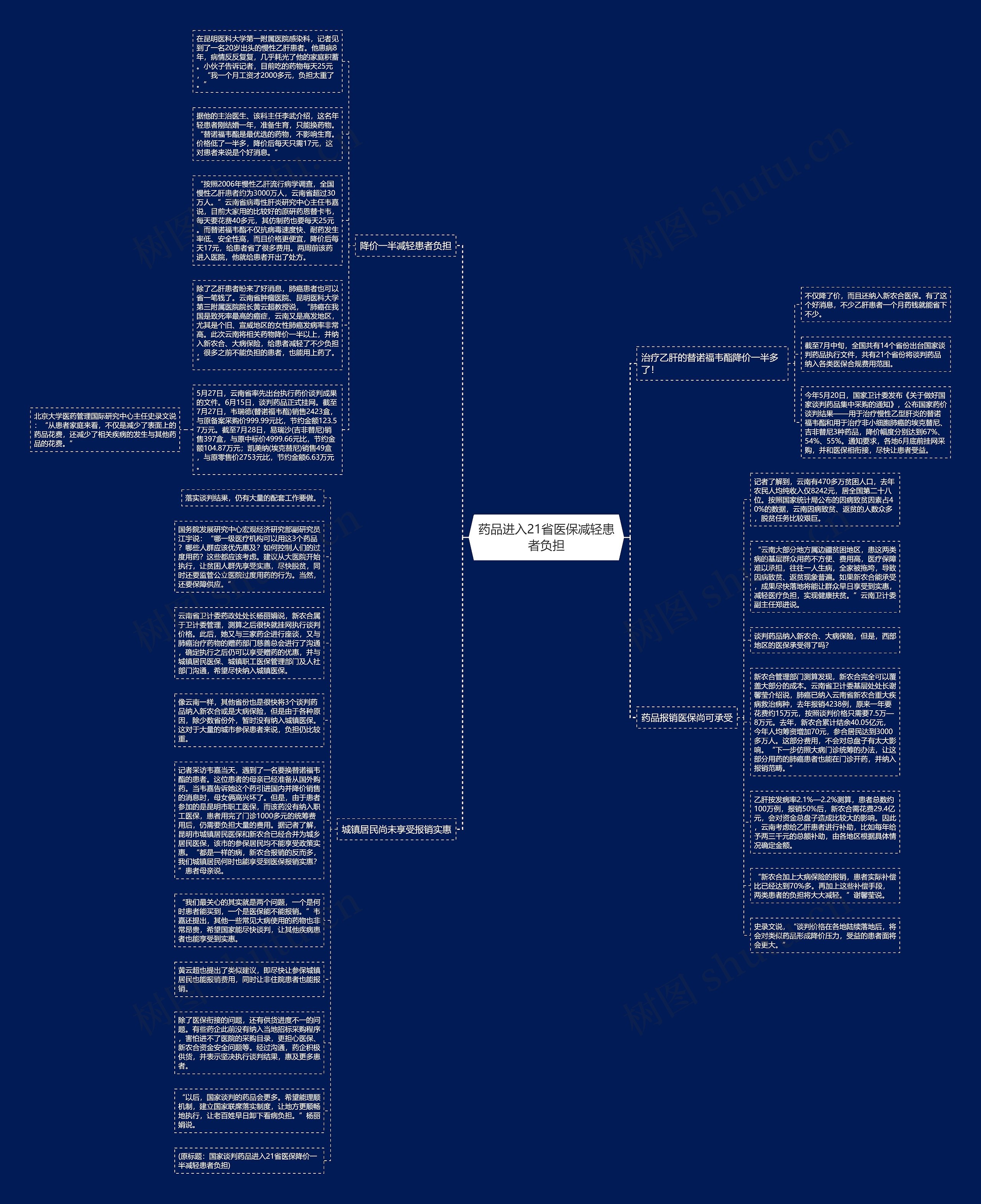 药品进入21省医保减轻患者负担思维导图