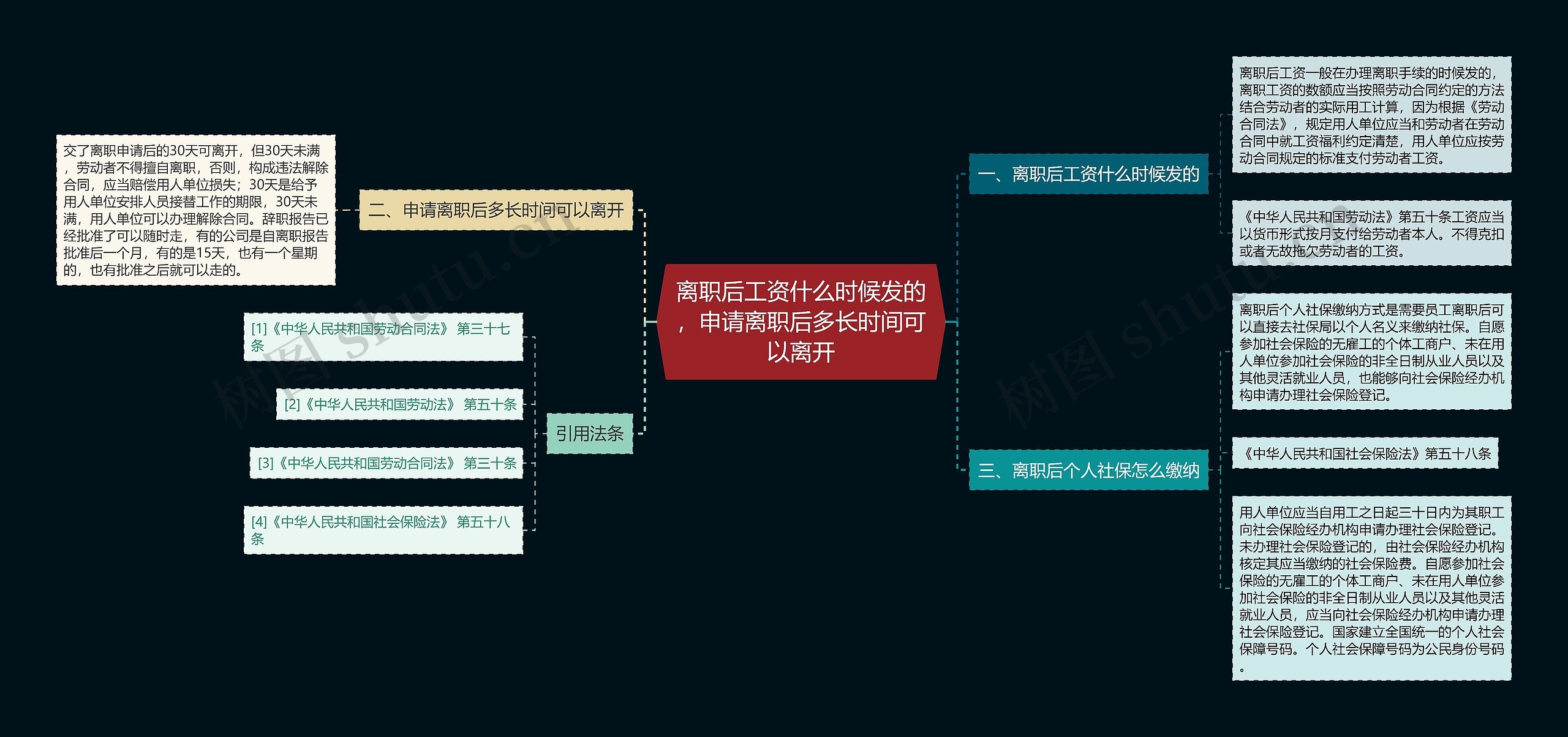 离职后工资什么时候发的，申请离职后多长时间可以离开思维导图