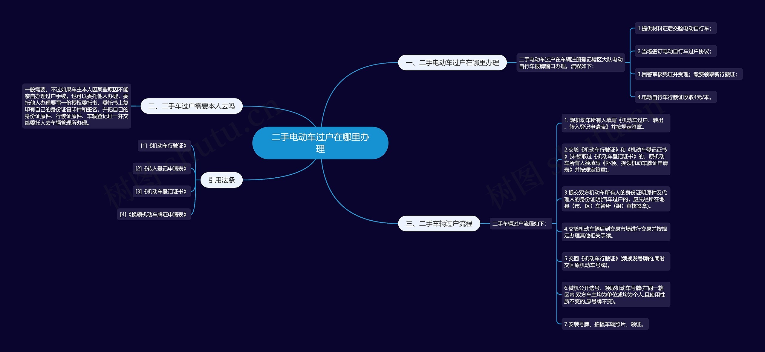 二手电动车过户在哪里办理思维导图