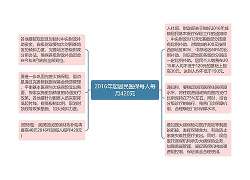 2016年起居民医保每人每月420元