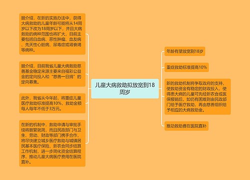 儿童大病救助拟放宽到18周岁