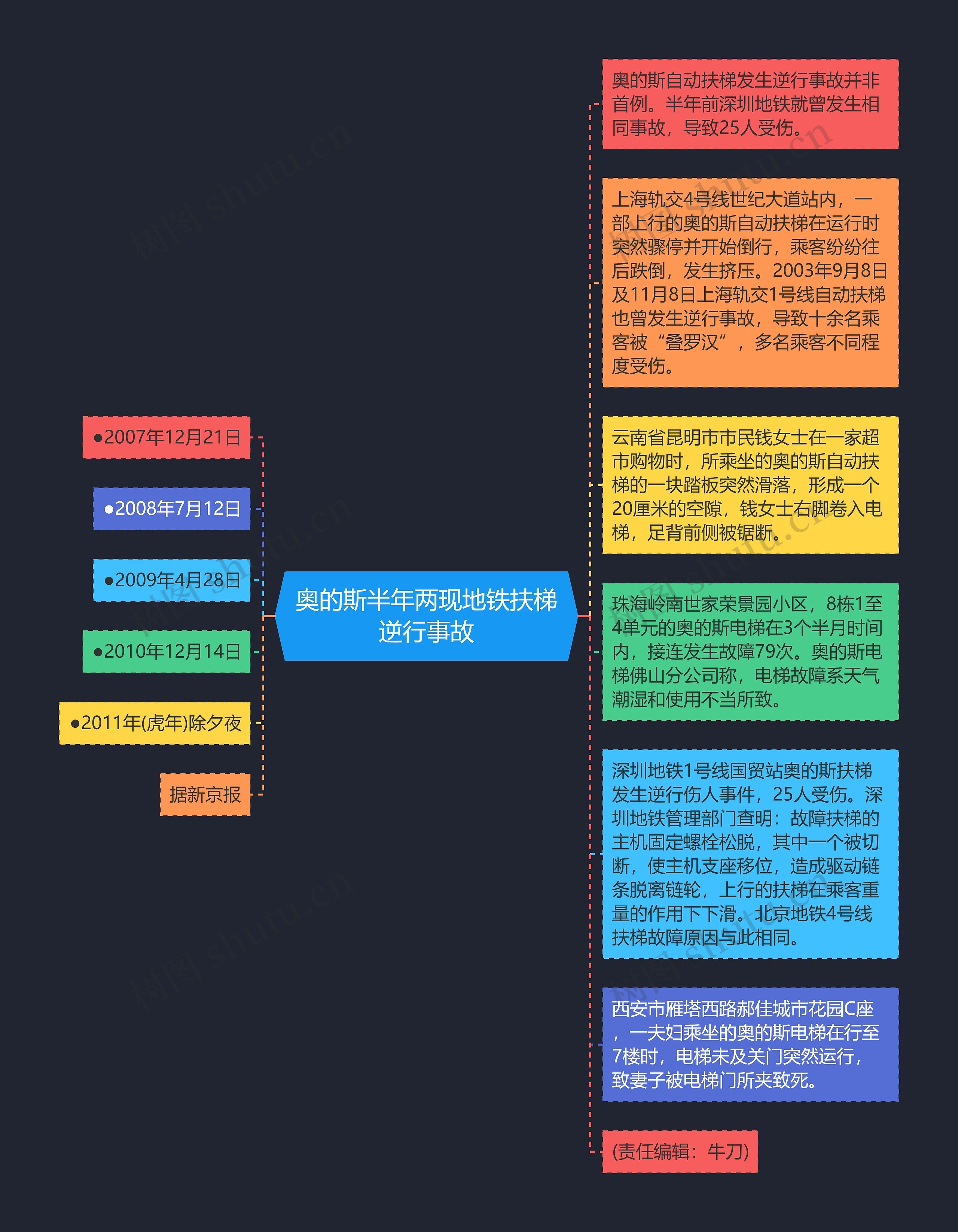 奥的斯半年两现地铁扶梯逆行事故