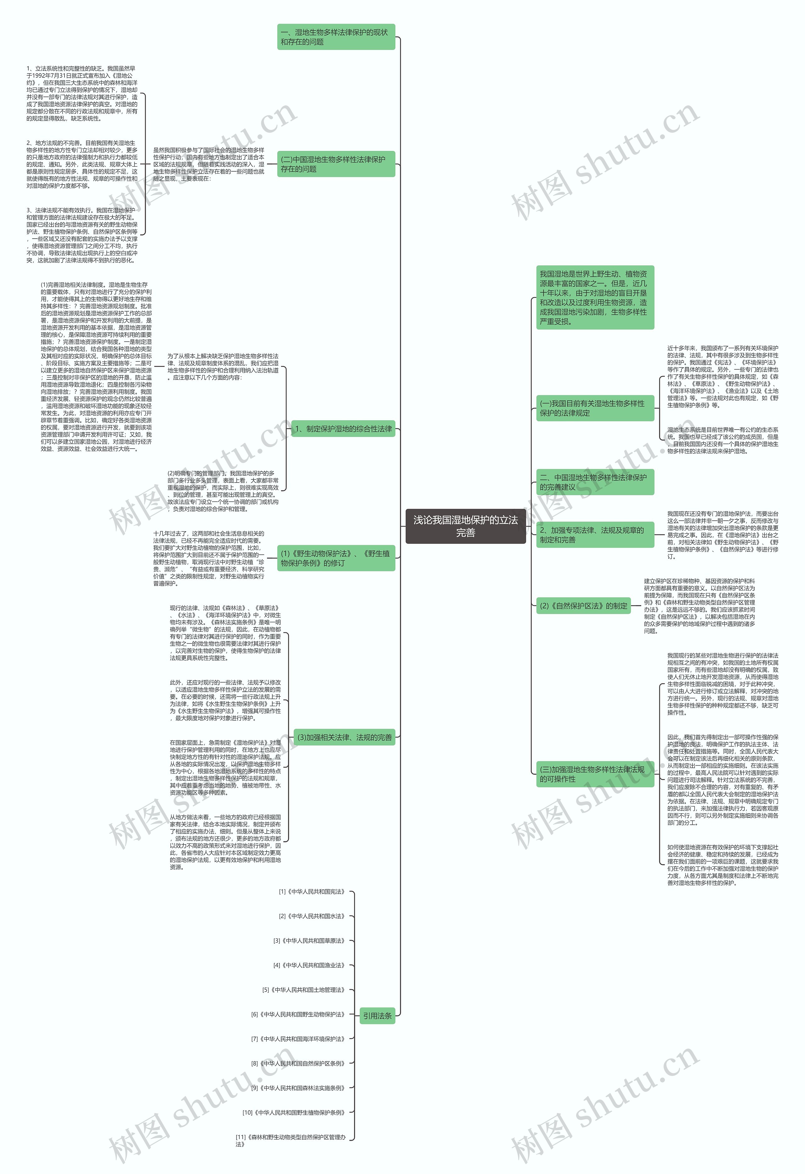 浅论我国湿地保护的立法完善思维导图